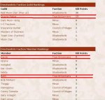 Faction Rankings 2-2005-b.jpg